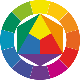 Johannes Itten colour wheel