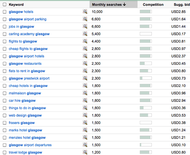 google search keyword tool for glasgow
